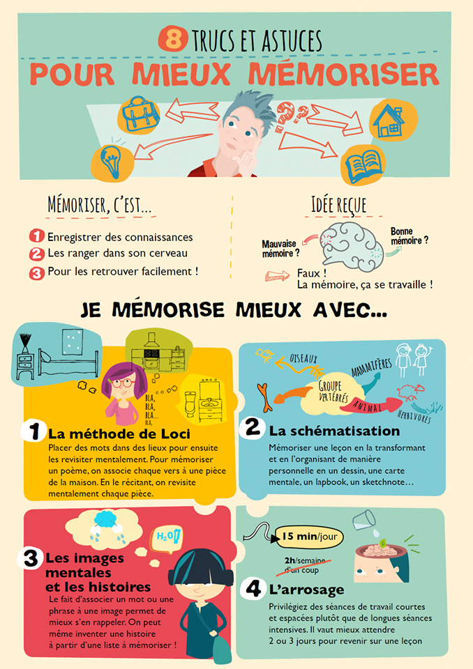 L’attribut alt de cette image est vide, son nom de fichier est truce-et-astuces-pour-mémoriser.png.